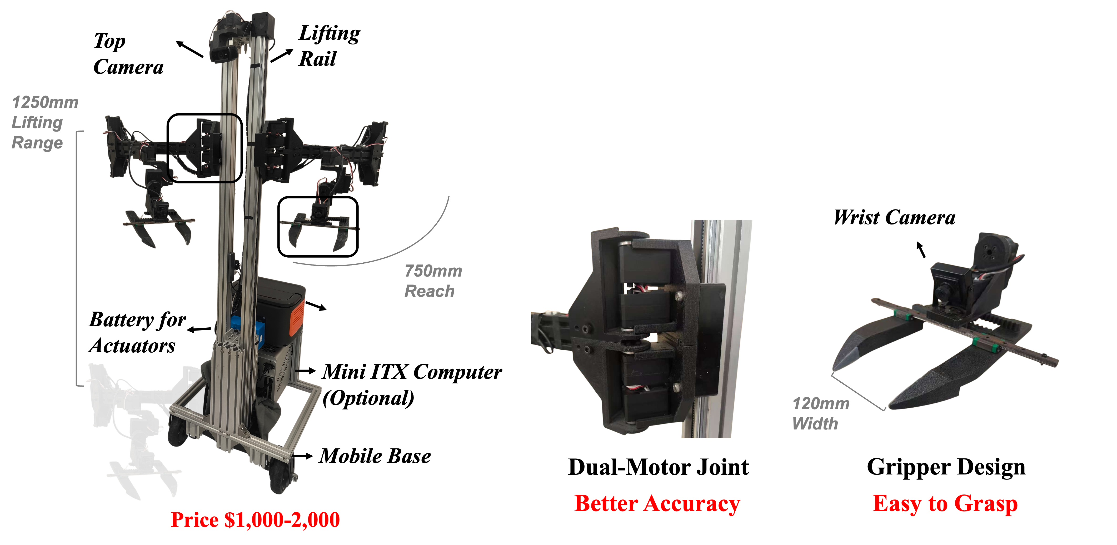 Hardware Design of LCRobot
