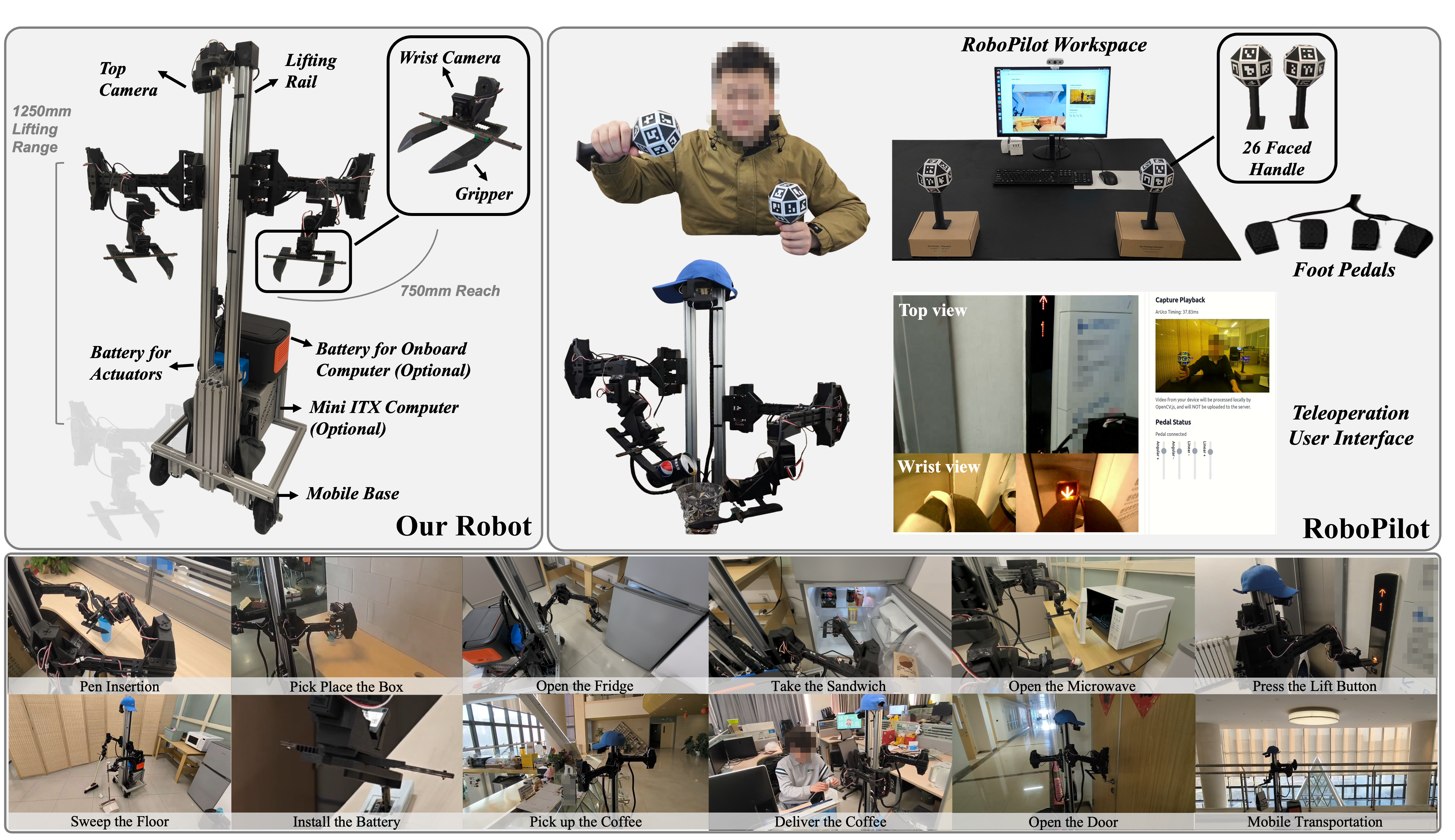 Hardware overview of LCRobot